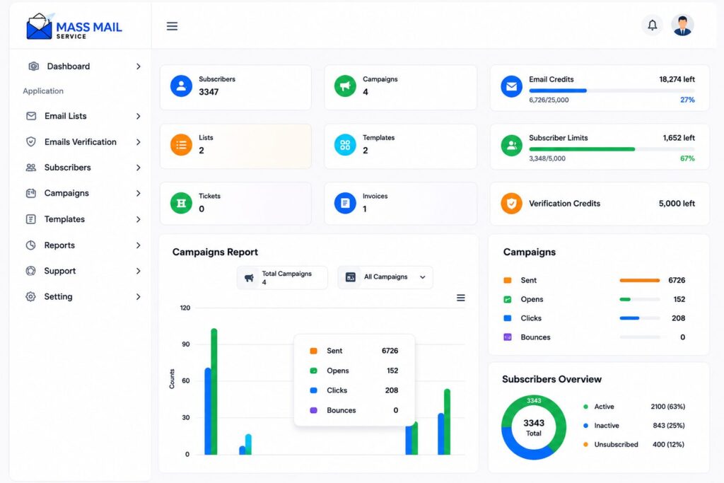 Mass Mail Service dashboard showing campaign overview and subscriber stats