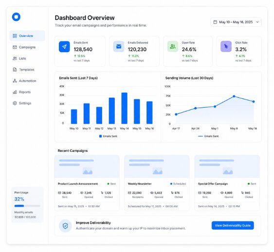 Dashboard mockup representing bulk email sending comparison